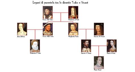 guerra tra tudor e stuart|tudor and stuart atlantic.